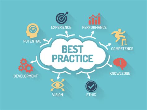 define best practices